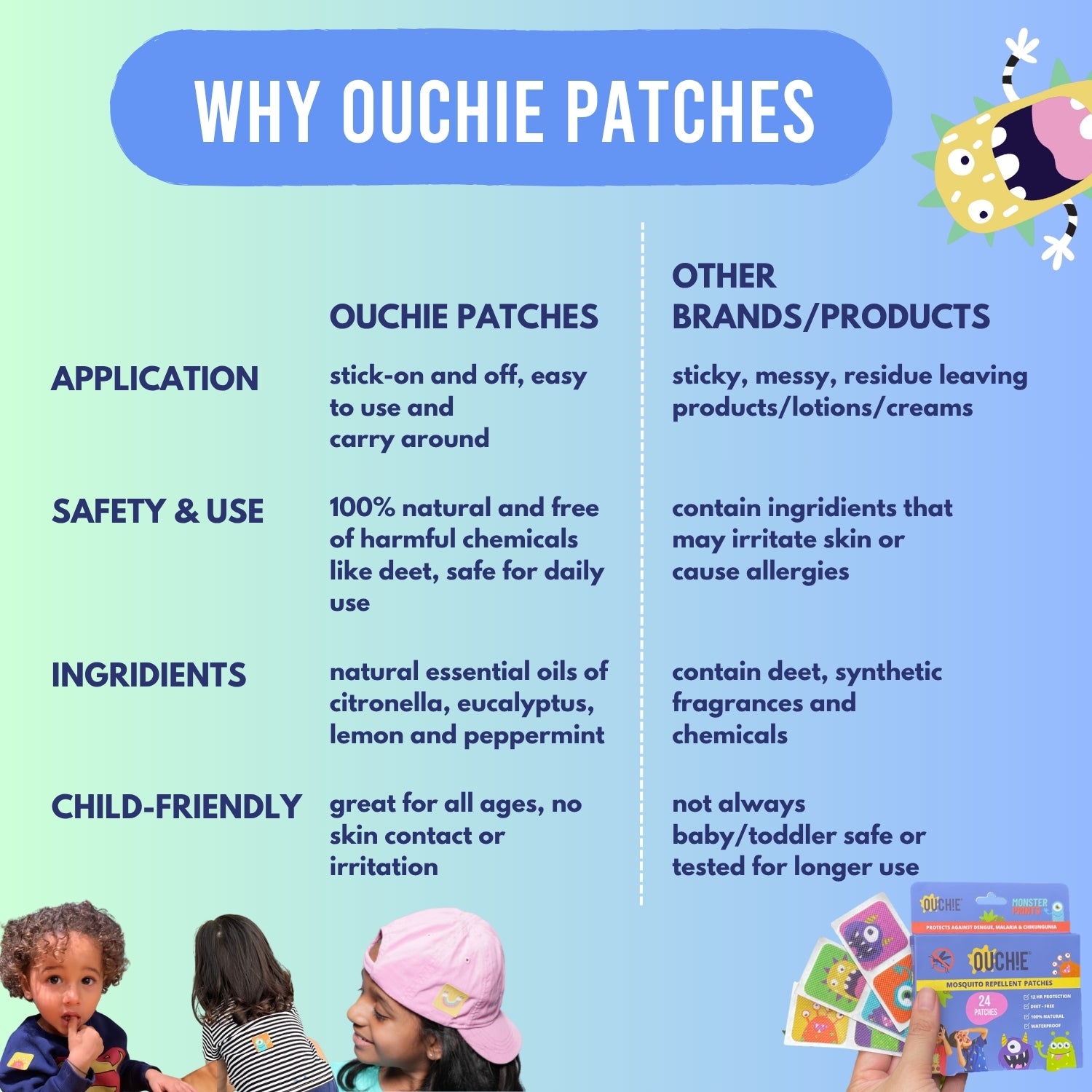 Double Combo: Fantasy Creature Patches (Pack of 24) and Spray (100ml)