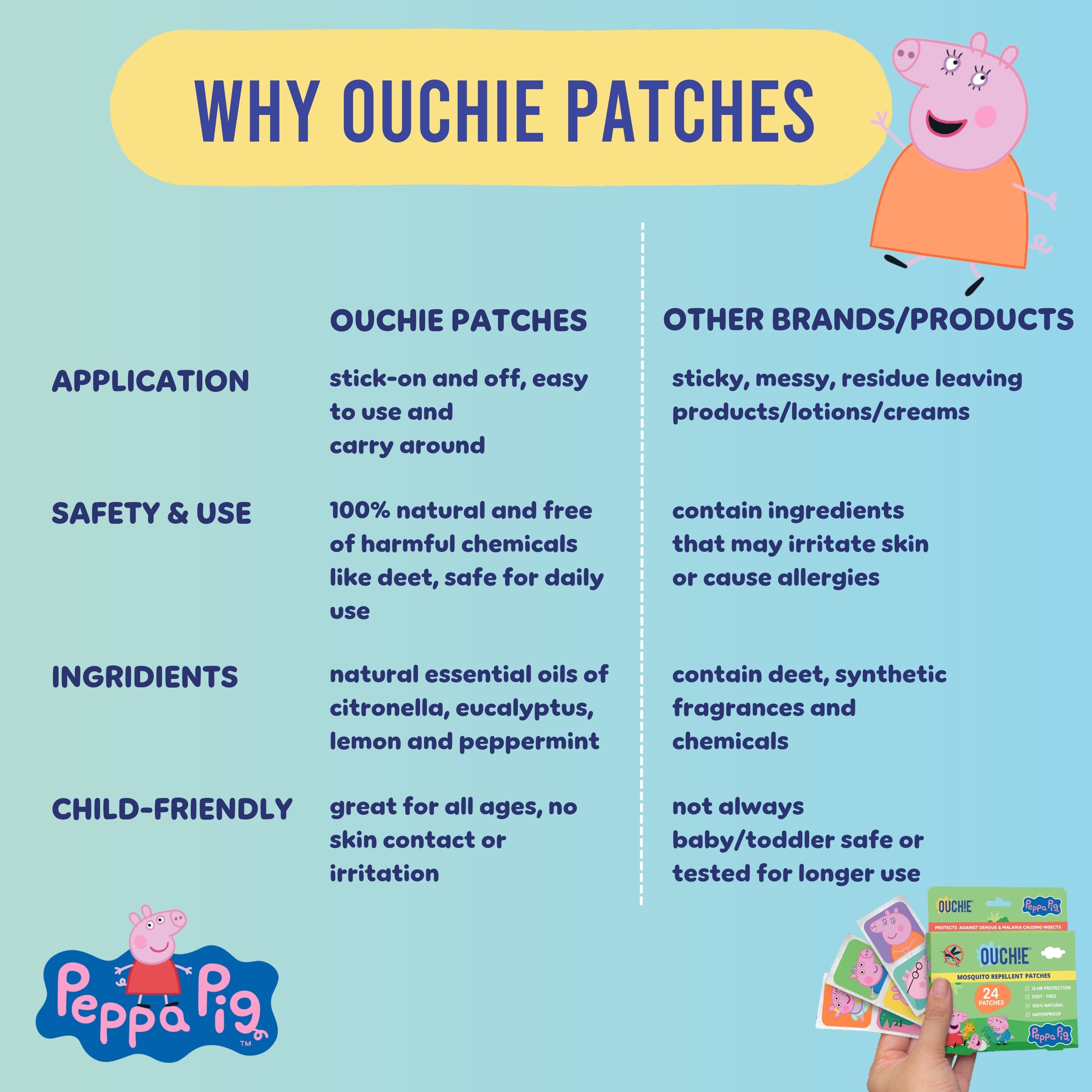 Double Combo: Peppa Pig & Family (48 Patches)
